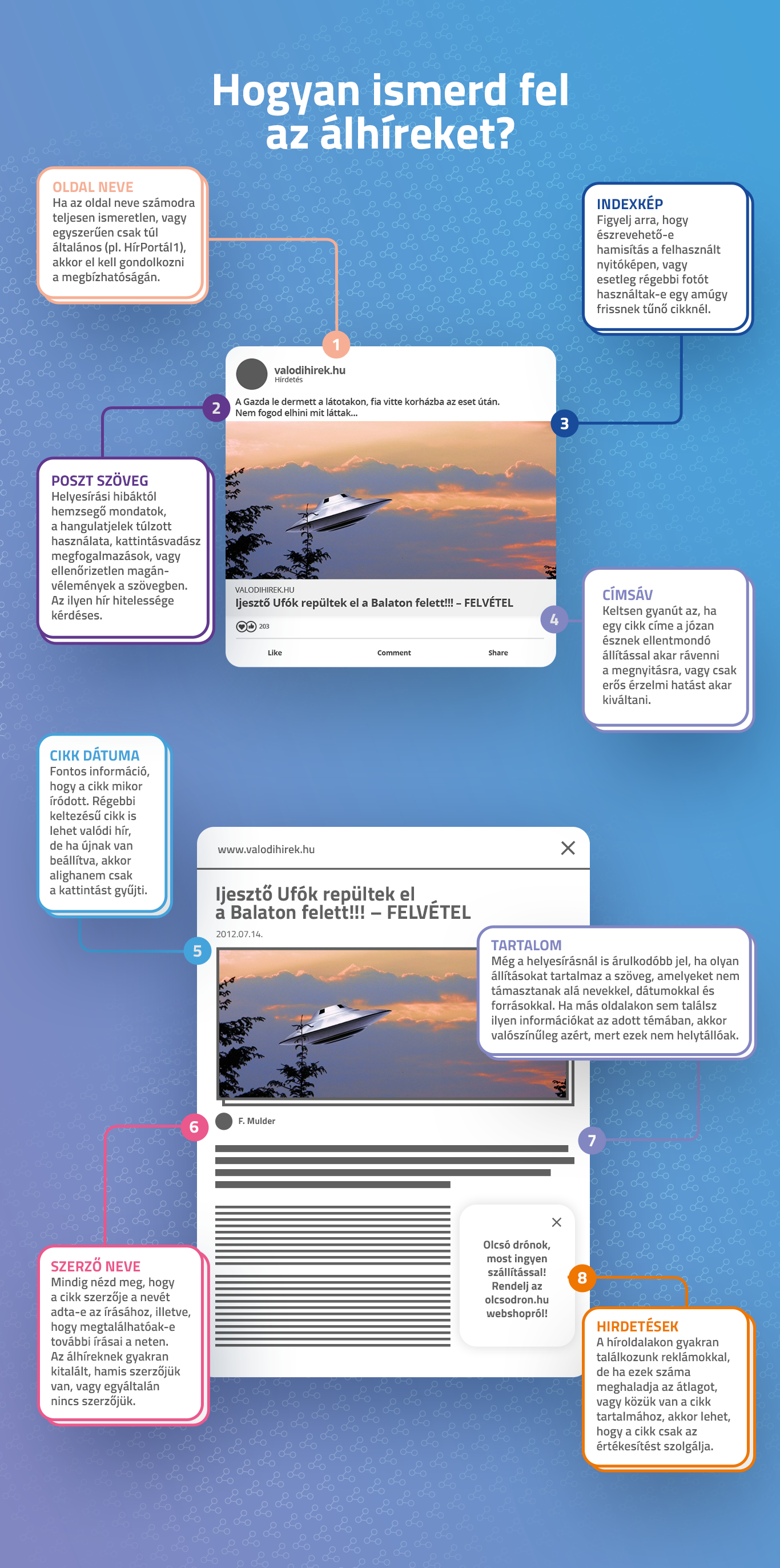 Infografika: Hogyan ismerd fel az álhíreket?